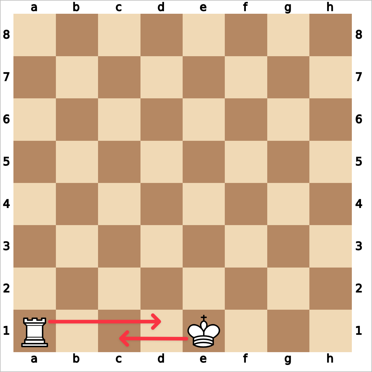 Długa roszada jak zrobić