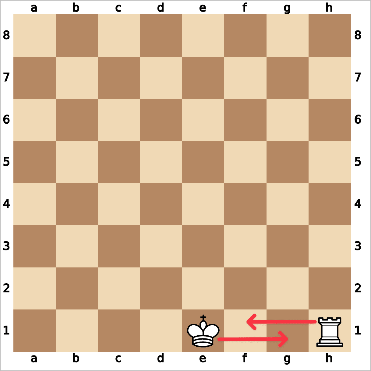 Krótka roszada jak zrobić